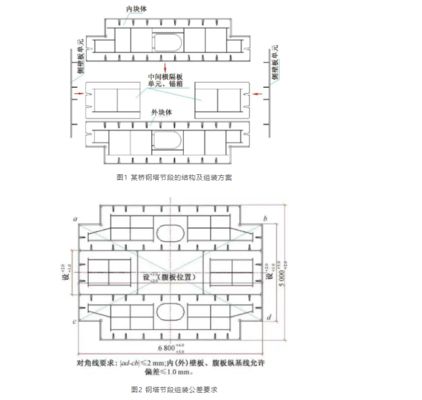 橋梁結構鋼有哪些技術要求（橋梁結構鋼技術要求）