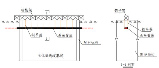 桁架設計標準規范有哪些內容