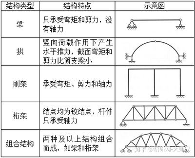 桁架的彎矩