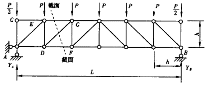 桁架怎么求內力（桁架內力計算）