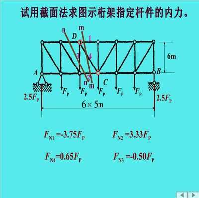 桁架怎么求內力(桁架內力計算) 結構砌體設計 第4張 桁架怎么求內力(桁架內力計算) 結構砌體設計 第4張