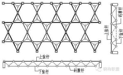 網(wǎng)架每平米用鋼量多少 結(jié)構(gòu)砌體設(shè)計 第1張