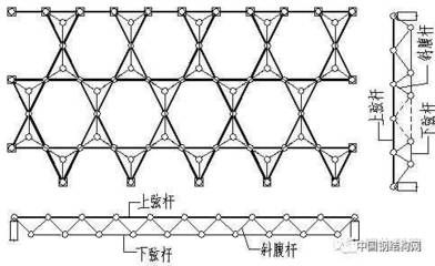 網(wǎng)架每平米用鋼量多少