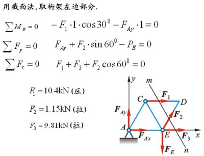 桁架結構求內力