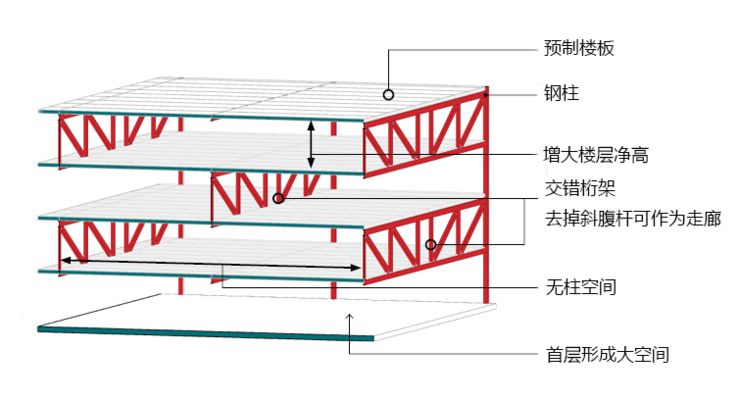 桁架結(jié)構(gòu)的組成