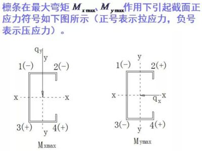 在桁架計算時,如何選擇計算方法呢(有限元法在桁架計算中的應用) 結構機械鋼結構設計 第4張 在桁架計算時,如何選擇計算方法呢(有限元法在桁架計算中的應用) 結構機械鋼結構設計 第4張