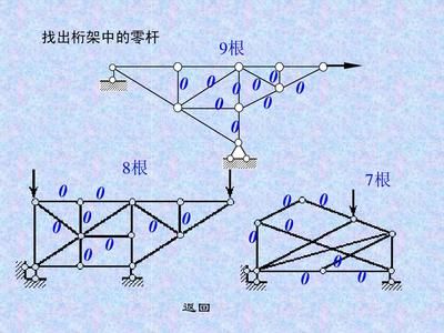 桁架問題（桁架在現代建筑中的應用案例）