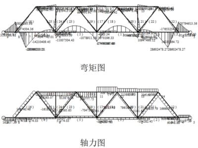 桁架怎么計算尺寸大小 建筑消防施工 第2張 桁架怎么計算尺寸大小 建筑消防施工 第2張