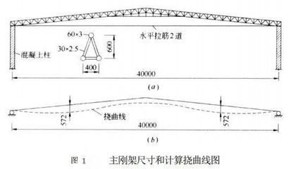 桁架怎么計算尺寸大小 建筑消防施工 第5張 桁架怎么計算尺寸大小 建筑消防施工 第5張