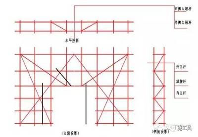 桁架結(jié)構(gòu)布置規(guī)范（桁架結(jié)構(gòu)布置規(guī)范是一個綜合性的指南）