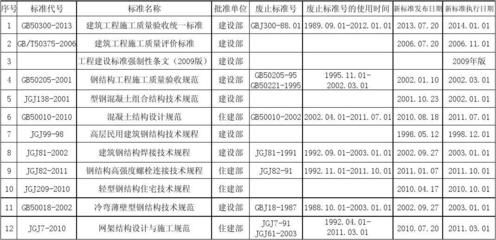 新疆鋼模板多少錢一噸（如何判斷新疆鋼模板的質(zhì)量好壞？） 北京鋼結(jié)構(gòu)設(shè)計(jì)問(wèn)答