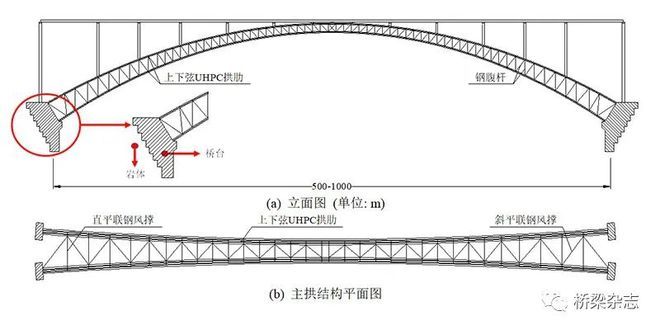 桁架的設(shè)計方案是什么樣的 鋼結(jié)構(gòu)跳臺施工 第2張