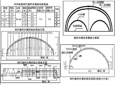 拱形桁架結構設計規范（拱形桁架結構設計規范及注意事項）
