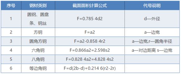 云南彩鋼板（云南彩鋼板在建筑行業中有什么特別之處嗎，云南彩鋼板施工項目）