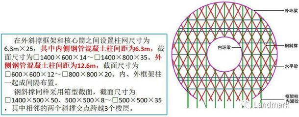 桁架圖片設計尺寸怎么設置（桁架圖片設計尺寸的設置建議）