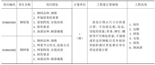 網架工程量計算規則 建筑效果圖設計 第3張