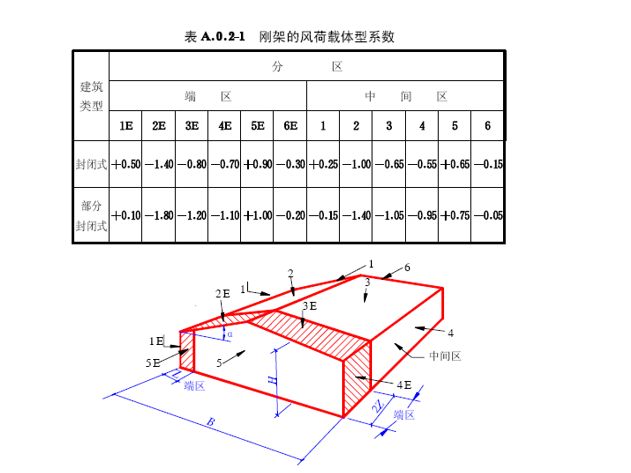 網(wǎng)架桿件計(jì)算長(zhǎng)度公式（網(wǎng)架桿件理論長(zhǎng)度的定義及其計(jì)算公式的詳細(xì)解釋） 鋼結(jié)構(gòu)有限元分析設(shè)計(jì) 第2張