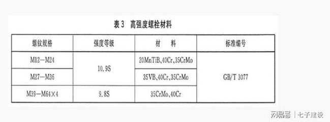 網架螺栓標準尺寸 結構地下室設計 第3張 網架螺栓標準尺寸 結構地下室設計 第3張