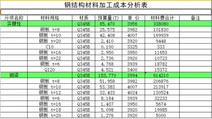 網架結構價格計算 建筑施工圖設計 第5張