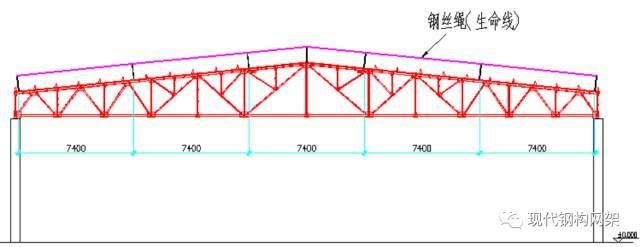 桁架設計標準圖片高清大圖（-桁架結構選型與布置指南） 結構污水處理池設計 第2張