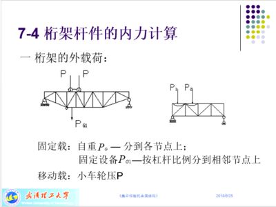 桁架計算的基本方法 建筑消防施工 第1張 桁架計算的基本方法 建筑消防施工 第1張
