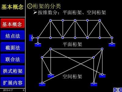 桁架計算的基本方法 建筑消防施工 第5張 桁架計算的基本方法 建筑消防施工 第5張