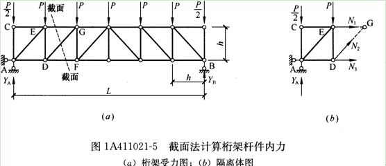 桁架計算的基本方法 建筑消防施工 第3張 桁架計算的基本方法 建筑消防施工 第3張