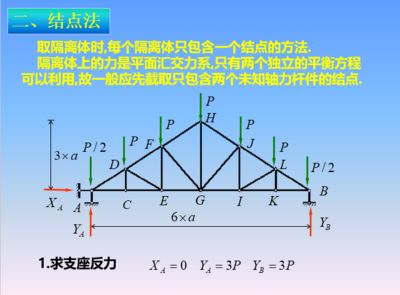 計(jì)算桁架的兩種基本方法(復(fù)雜桁架的計(jì)算方法) 裝飾幕墻施工 第4張 計(jì)算桁架的兩種基本方法(復(fù)雜桁架的計(jì)算方法) 裝飾幕墻施工 第4張