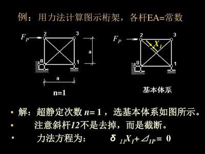 計(jì)算桁架的兩種基本方法(復(fù)雜桁架的計(jì)算方法) 裝飾幕墻施工 第5張 計(jì)算桁架的兩種基本方法(復(fù)雜桁架的計(jì)算方法) 裝飾幕墻施工 第5張