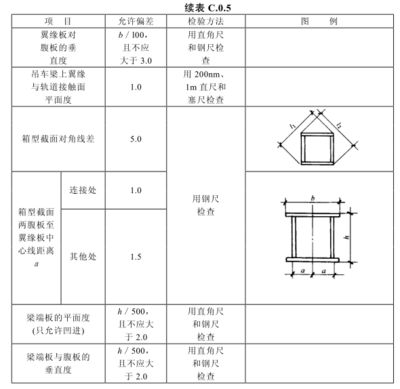 桁架設(shè)計(jì)尺寸標(biāo)準(zhǔn)規(guī)范 建筑效果圖設(shè)計(jì) 第3張 桁架設(shè)計(jì)尺寸標(biāo)準(zhǔn)規(guī)范 建筑效果圖設(shè)計(jì) 第3張