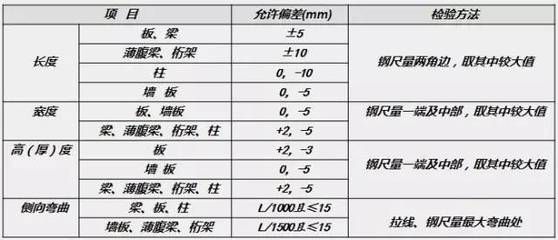 桁架設(shè)計(jì)尺寸標(biāo)準(zhǔn)規(guī)范 建筑效果圖設(shè)計(jì) 第4張 桁架設(shè)計(jì)尺寸標(biāo)準(zhǔn)規(guī)范 建筑效果圖設(shè)計(jì) 第4張