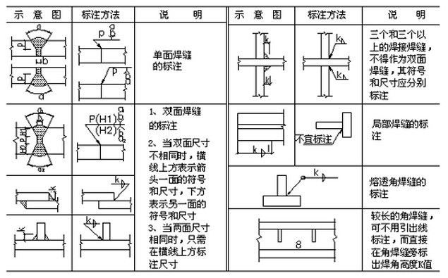 網(wǎng)架結(jié)構(gòu)預(yù)算方案怎么寫(xiě)