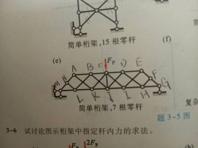 桁架例題求解方法