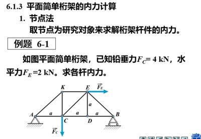 桁架例題求解方法 鋼結構網架設計 第2張