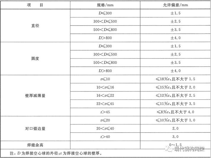 網架桿件最小直徑怎么算 鋼結構框架施工 第2張