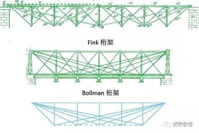 桁架橋結構圖（桁架橋施工難點解析,）