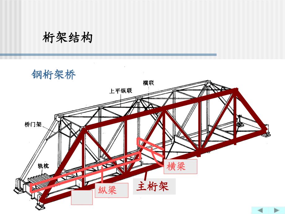 桁架橋結構圖（桁架橋施工難點解析,）