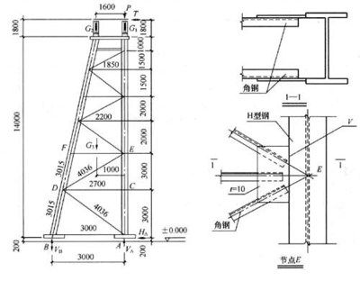 桁架 規格 鋼結構鋼結構停車場施工 第3張