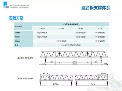 桁架斷開位置(桁架斷開位置的優化) 建筑效果圖設計 第4張 桁架斷開位置(桁架斷開位置的優化) 建筑效果圖設計 第4張