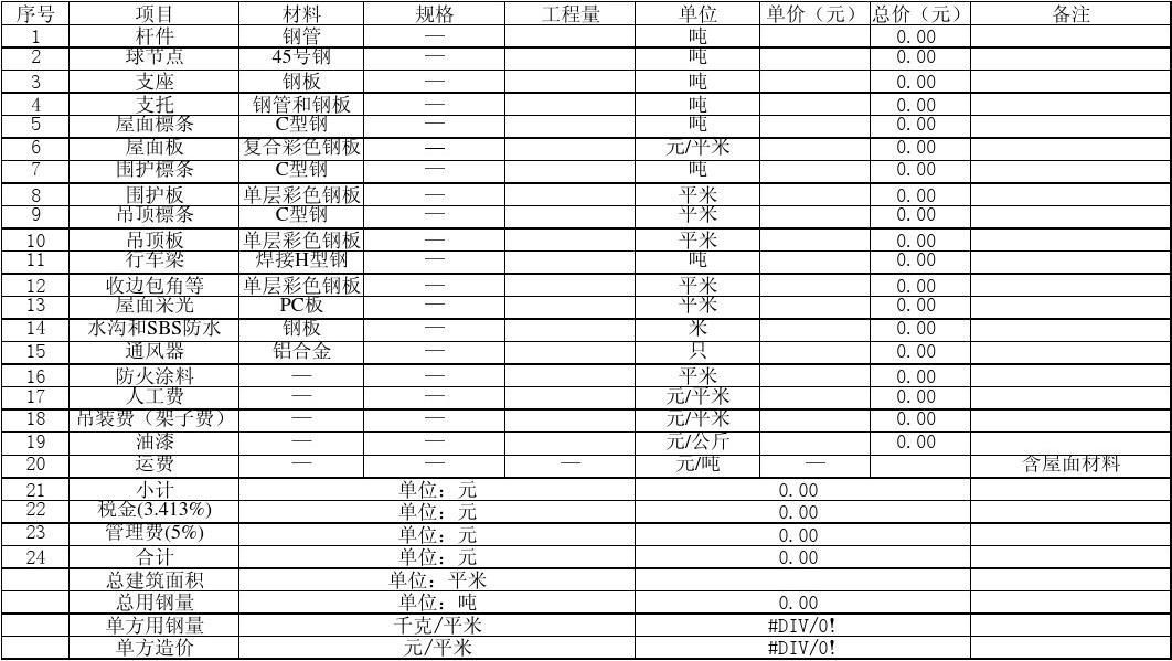 網架工程預算怎么做