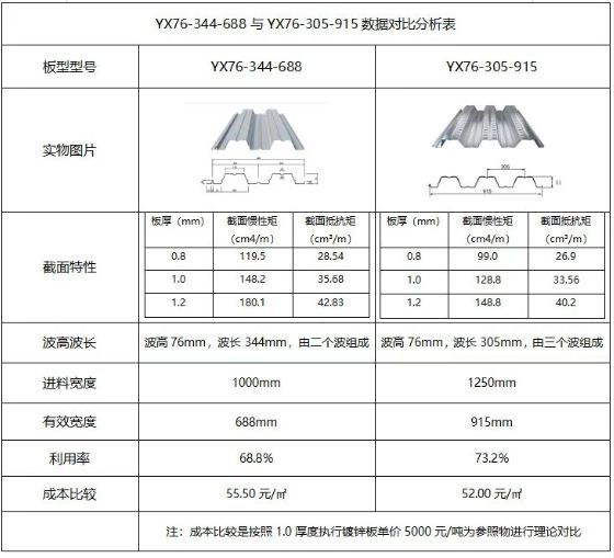 桁架規格型號尺寸表(桁架規格型號型號尺寸表) 裝飾工裝設計 第4張 桁架規格型號尺寸表(桁架規格型號型號尺寸表) 裝飾工裝設計 第4張