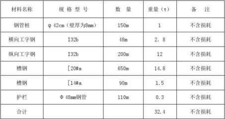 桁架規格型號尺寸表(桁架規格型號型號尺寸表) 裝飾工裝設計 第5張 桁架規格型號尺寸表(桁架規格型號型號尺寸表) 裝飾工裝設計 第5張
