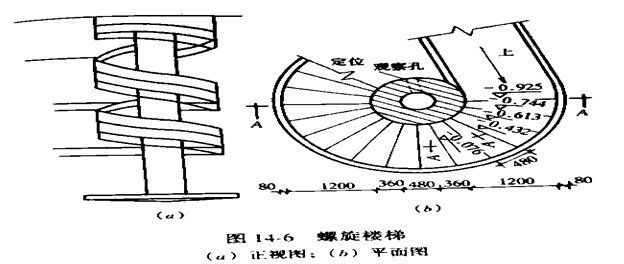 螺旋樓梯怎么做法 結構電力行業設計 第5張