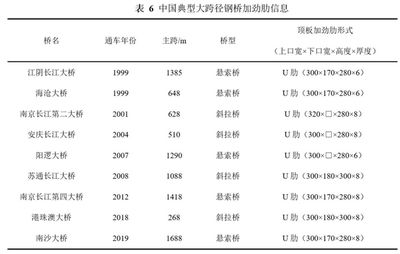 桁架設計標準要求規范最新（桁架的設計要求） 鋼結構鋼結構螺旋樓梯施工 第3張