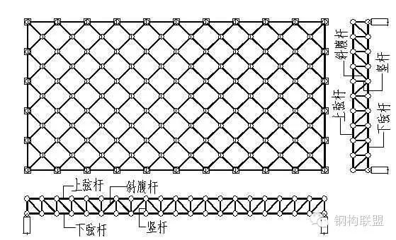 網架結構桿件 裝飾家裝施工 第5張 網架結構桿件 裝飾家裝施工 第5張