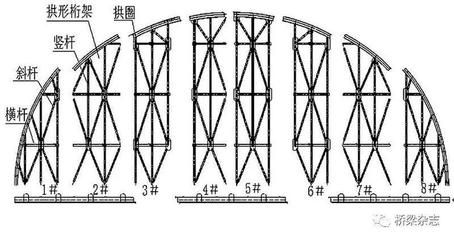 桁架之間連接方式（桁架結(jié)構(gòu)的連接方式） 鋼結(jié)構(gòu)蹦極設(shè)計(jì) 第3張