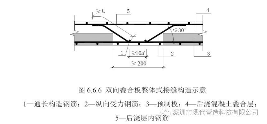 桁架板鋼筋布置預(yù)算（鋼筋桁架樓承板價格） 建筑效果圖設(shè)計 第2張