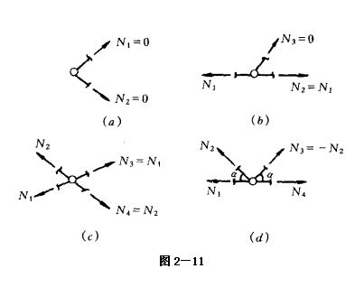 桁架內(nèi)力計算的知識網(wǎng)絡(luò)圖