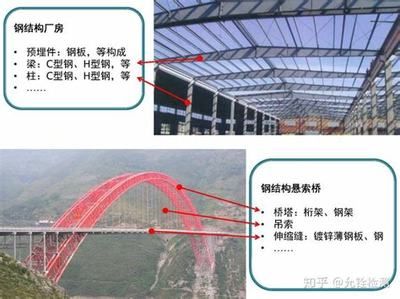 桁架技術要求有哪些(桁架技術要求) 結構機械鋼結構施工 第3張 桁架技術要求有哪些(桁架技術要求) 結構機械鋼結構施工 第3張