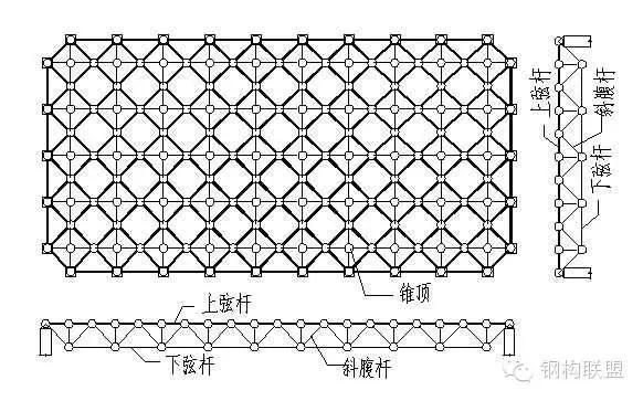 網架和鋼結構(網架與鋼結構各有優缺點) 鋼結構跳臺施工 第4張 網架和鋼結構(網架與鋼結構各有優缺點) 鋼結構跳臺施工 第4張